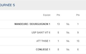 R4 Mandeure/Bourguignon 1 - Lons 1