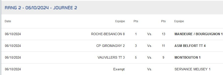 R4 Roche/Besançon 8 - Mandeure/Bourguignon 1