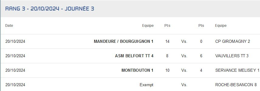 R4 Mandeure/Bourguignon 1 / Giromagny 2