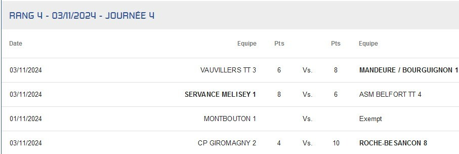 R4 Vauvillers 3 - Mandeure/Bourguignon 1