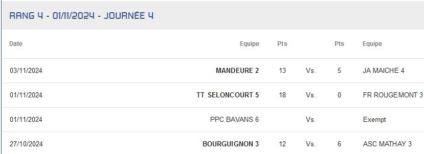 D3 Bourguignon 3 - Mathay 3