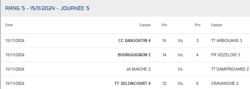 D1 Bourguignon 2 - Vézelois 3