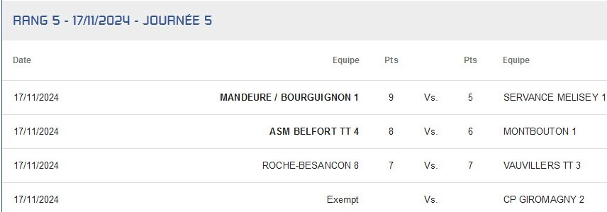 R4 Mandeure/Bourguignon 1 - Servance/Melisey 1