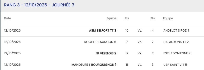 R3 Mandeure/Bourguignon 1 - Saint-Vit 5