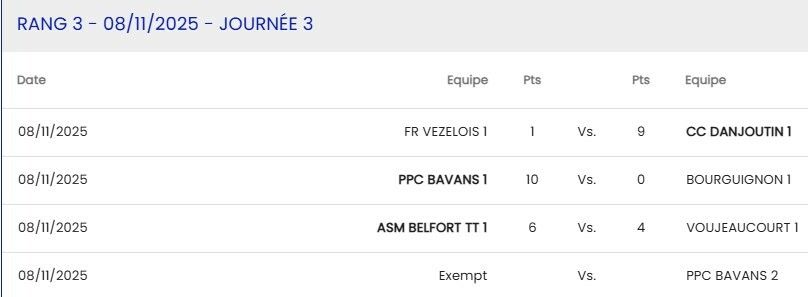 Cadets -15  Bavans 1 - Bourguignon