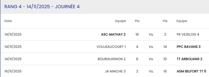 D1 Bourguignon 2 - Arbouans 2