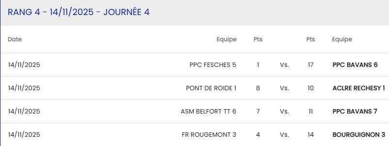 D3 Rougemont 3 - Bourguignon 3