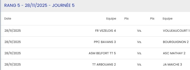 D1 Bavans 3 - Bourguignon 2