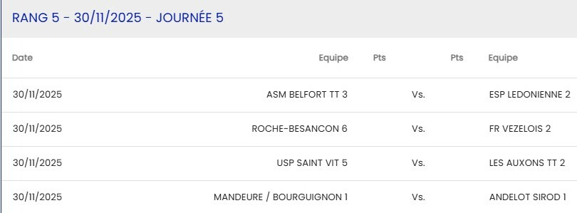R3 Mandeure/Bourguignon 1 - Andelot Sirod 1