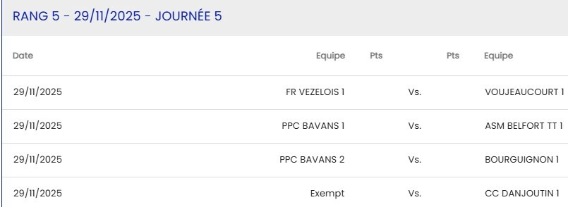 Cadets -15 Bavans 2 - Bourguignon