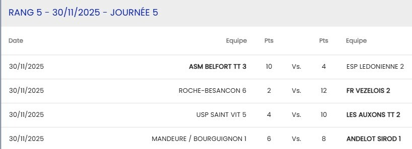 R3 Mandeure/Bourguignon 1 - Andelot Sirod 1