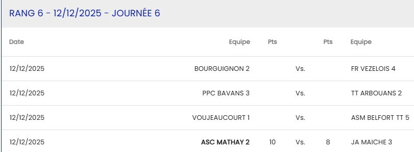 D1 Bourguignon 2 - Vézelois 4