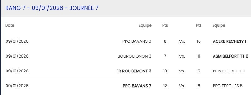 D3 Bourguignon 3 - Belfort 6