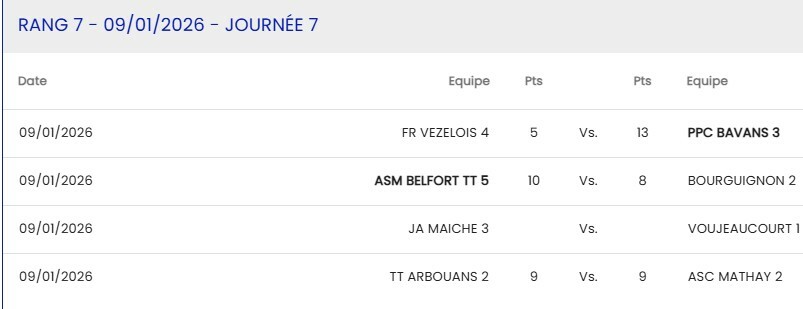 D1 Belfort 5 - Bourguignon 2