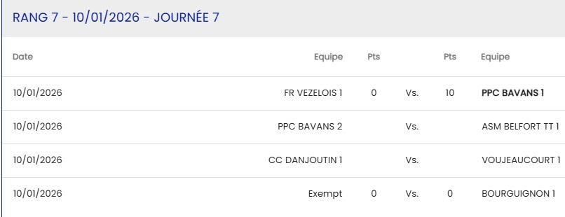 Cadets -15 Exempt - Bourguignon C