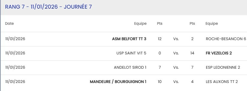R3 Mandeure/Bourguignon 1 - Les Auxons 2