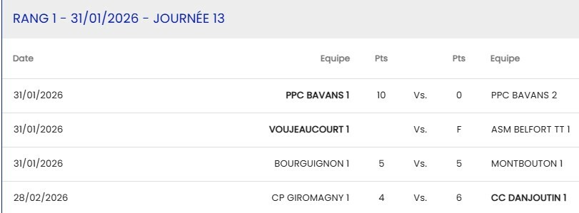 Cadets -15 Bourguignon - Montbouton