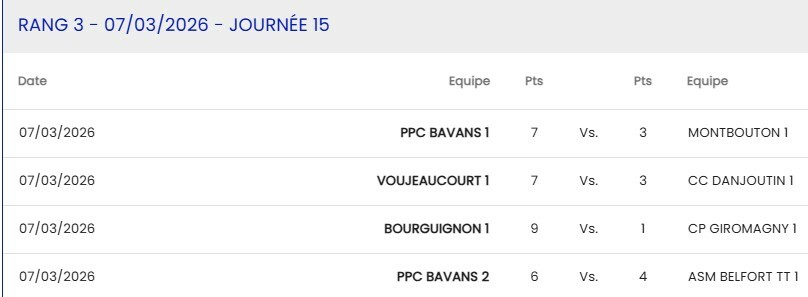 Cadets -15  Bourguignon - Giromagny