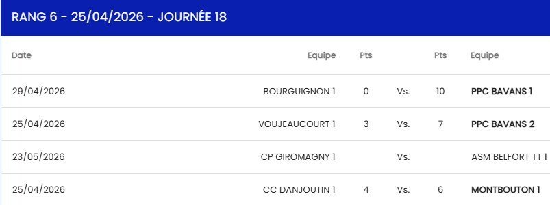 Cadets -15 Bourguignon - Bavans 1