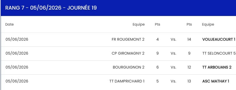 D1 Bourguignon 2 - Arbouans 2