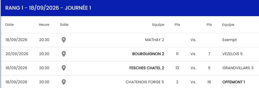 D2 Bourguignon 2 - Vézelois 5