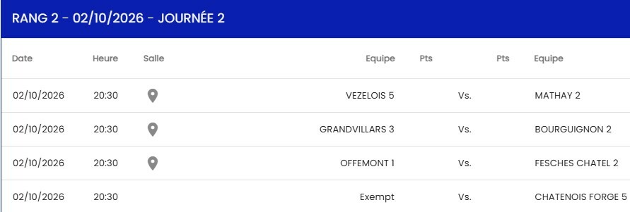 D2 Grandvillars 3 - Bourguignon 2