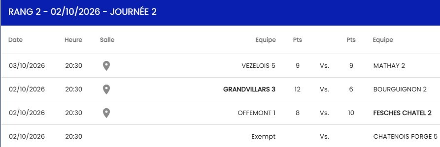 D2 Grandvillars 3 - Bourguignon 2