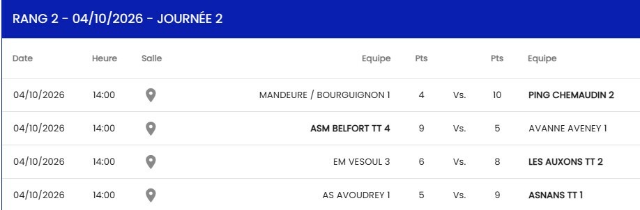 R3 Mandeure/Bourguignon 1 - Chemaudin 2