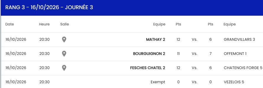 D2 Bourguignon 2 - Offemont 1