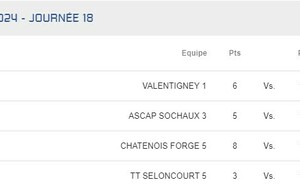 D3 Sochaux 3 - Bourguignon 3