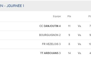 D1 Bourguignon 2 / Maîche 2