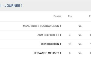 R4 Mandeure/Bourguignon 1 / Exempt