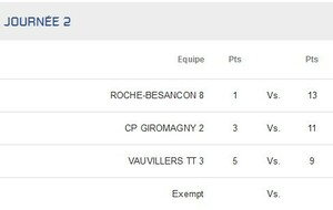 R4 Roche/Besançon 8 - Mandeure/Bourguignon 1