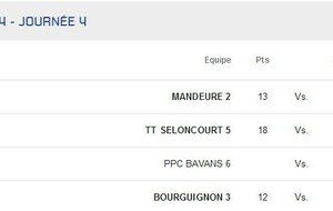 D3 Bourguignon 3 - Mathay 3