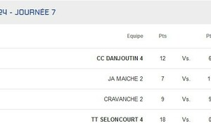 D1 Danjoutin 4 - Bourguignon 2