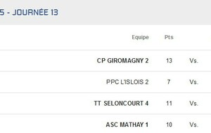 D1 Mathay 1 - Bourguignon 2