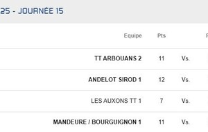 R3 Mandeure/Bourguignon 1 - Torpes 2