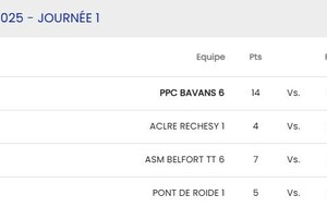 D3 Réchésy 1 - Bourguignon 3