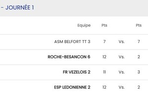 R3 Belfort 3 - Mandeure/Bourguignon 1