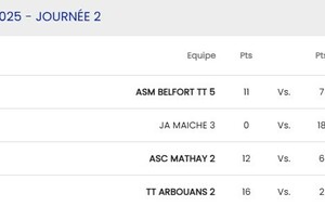 D1 Mathay 2 - Bourguignon 2