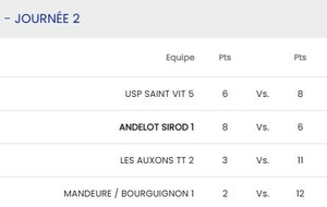 R3 Mandeure/Bourguignon 1 - Lons 2