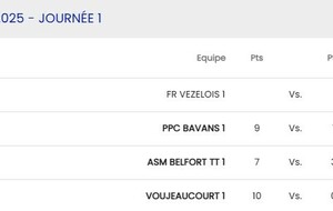 Cadets -15 Voujeaucourt - Bourguignon
