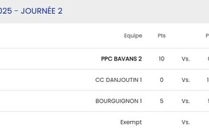 Cadets -15  Bourguignon - Belfort