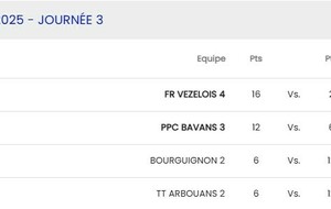 D1 Bourguignon 2 - Voujeaucourt 1