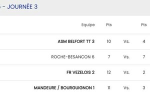 R3 Mandeure/Bourguignon 1 - Saint-Vit 5