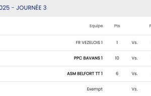 Cadets -15  Bavans 1 - Bourguignon