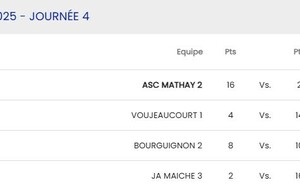 D1 Bourguignon 2 - Arbouans 2