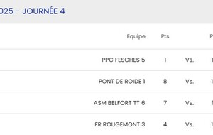 D3 Rougemont 3 - Bourguignon 3