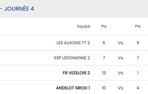 R3 Vézelois 2 - Mandeure/Bourguignon 1