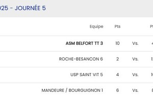 R3 Mandeure/Bourguignon 1 - Andelot Sirod 1